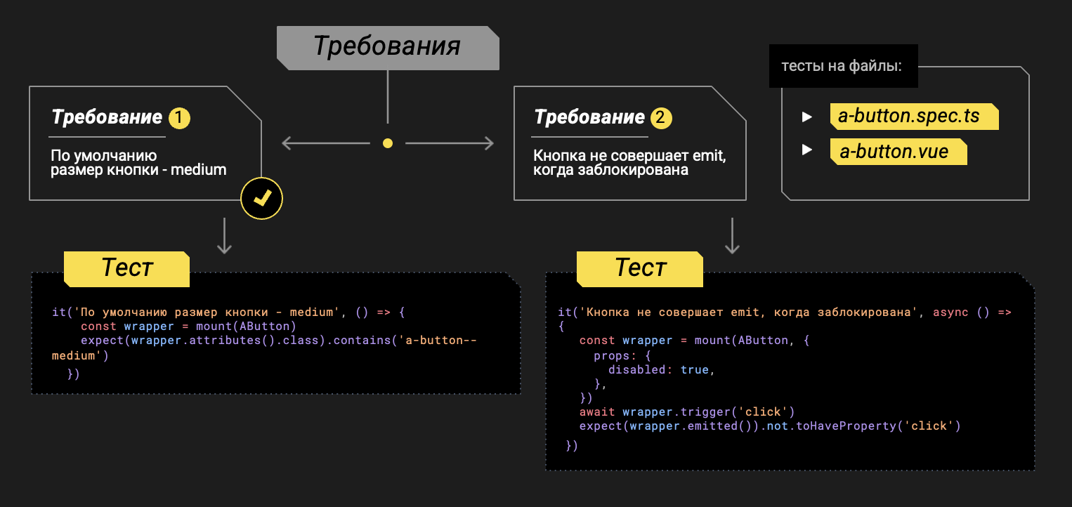 Юнит-тестирование для веб-разработчиков: концепции и аспекты, которых не найти в документации - 7