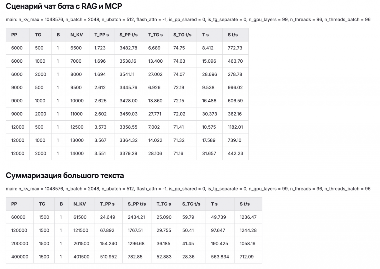 Kaken — как мы внедрили четыре AI-сервиса для собственного использования - 18