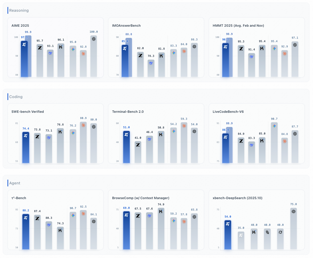 SOTA-модели из Китая, бесплатный аналог Suno, приложение Codex от OpenAI, реалтайм-аватары Lucy 2.0 - 3