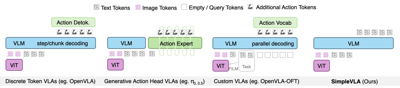 VLA-0 называется, тут как пример сравнения с другими сетями