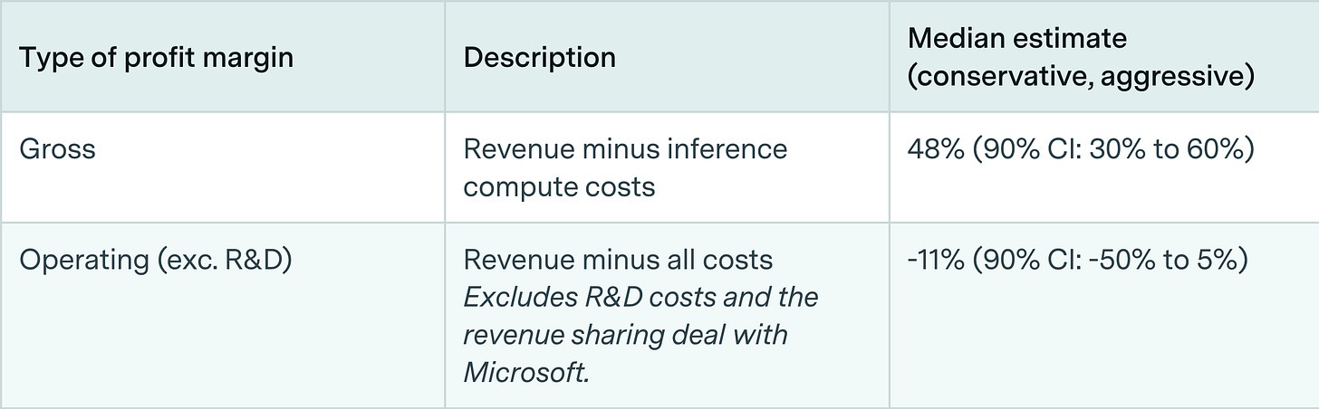 «Где деньги, Сэм?», или Могут ли AI-модели приносить прибыль на примере OpenAI? - 1 «Где деньги, Сэм?», или Могут ли AI-модели приносить прибыль на примере OpenAI? - 1