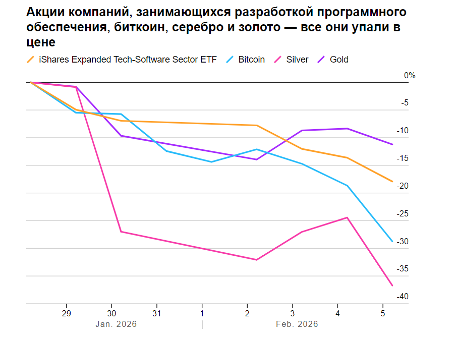 Примечание: данные приведены с учетом процентного роста по состоянию на 28 января 2026 года.  