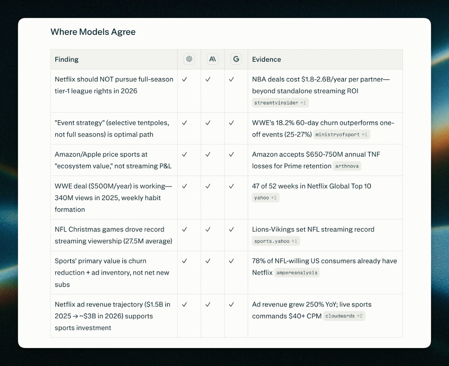 Надоело проверять ответы вручную? Perplexity сделала режим, где модели сверяют друг друга - 2