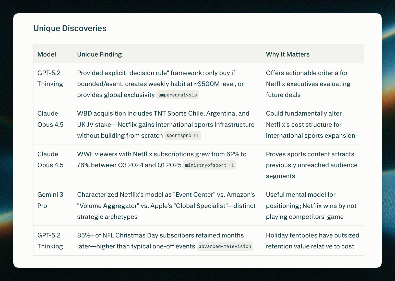 Надоело проверять ответы вручную? Perplexity сделала режим, где модели сверяют друг друга - 4