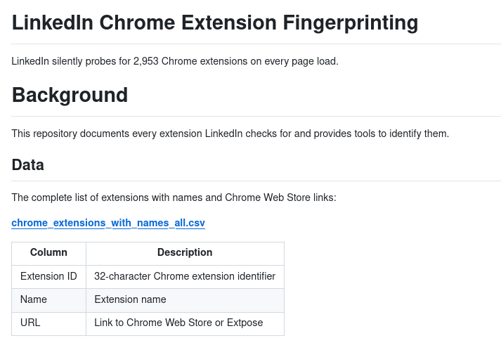 Сайт LinkedIn незаметно проверяет наличие 2953 расширений Chrome при каждой загрузке страницы - 1
