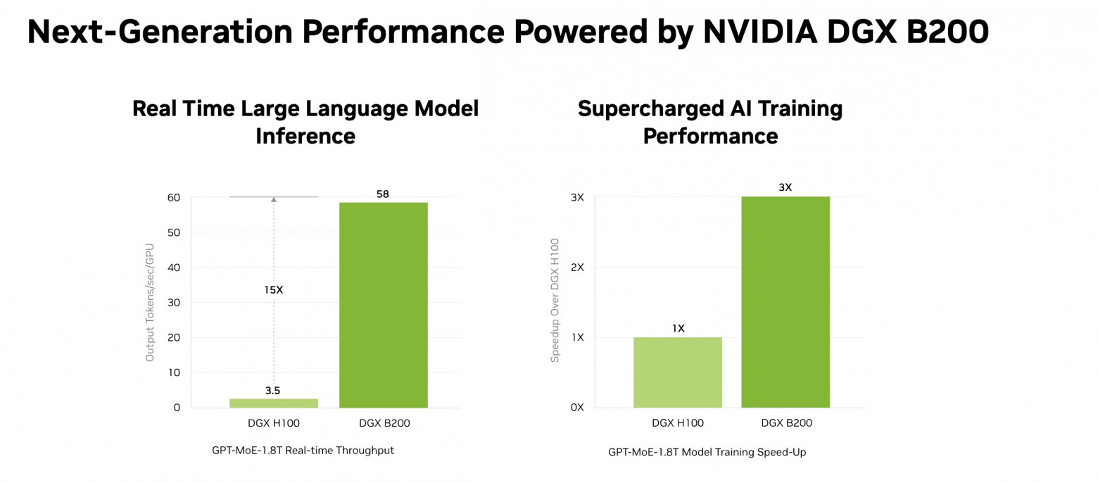 Характеристики с официального сайта. Все ли так, на самом деле?