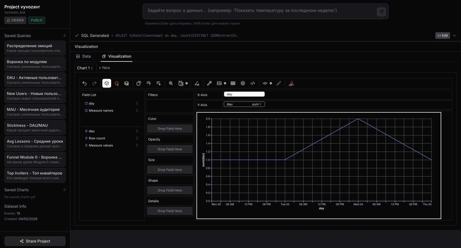 даже запросы и те были написаны автоматически по контексту всего проекта. я ничего не правил руками (хотя рисовалку я бы поменял)