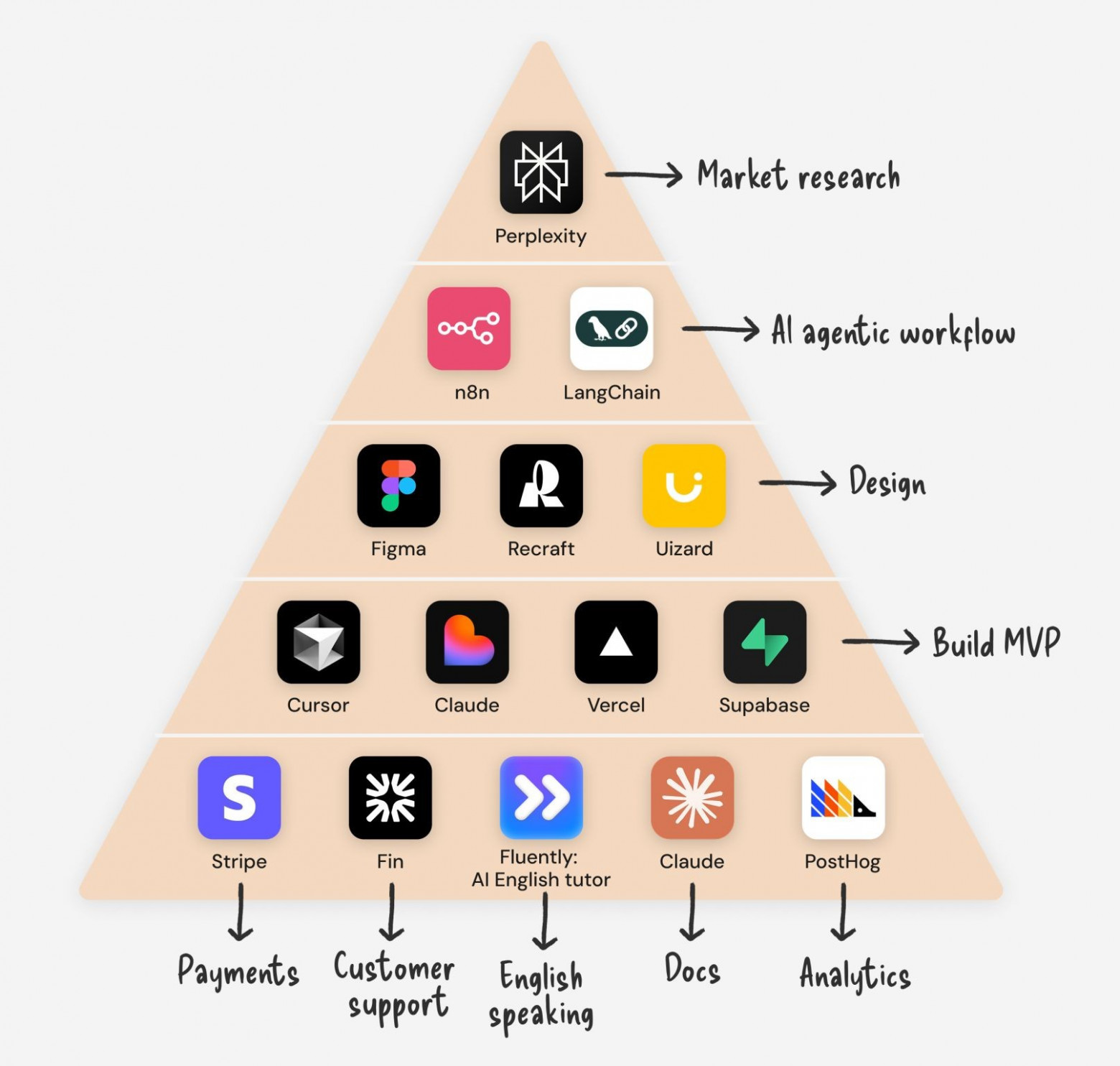 Элитный вайбкодинг - 10