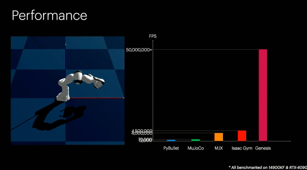 Слайд из доклада Katerina Fragkiadaki