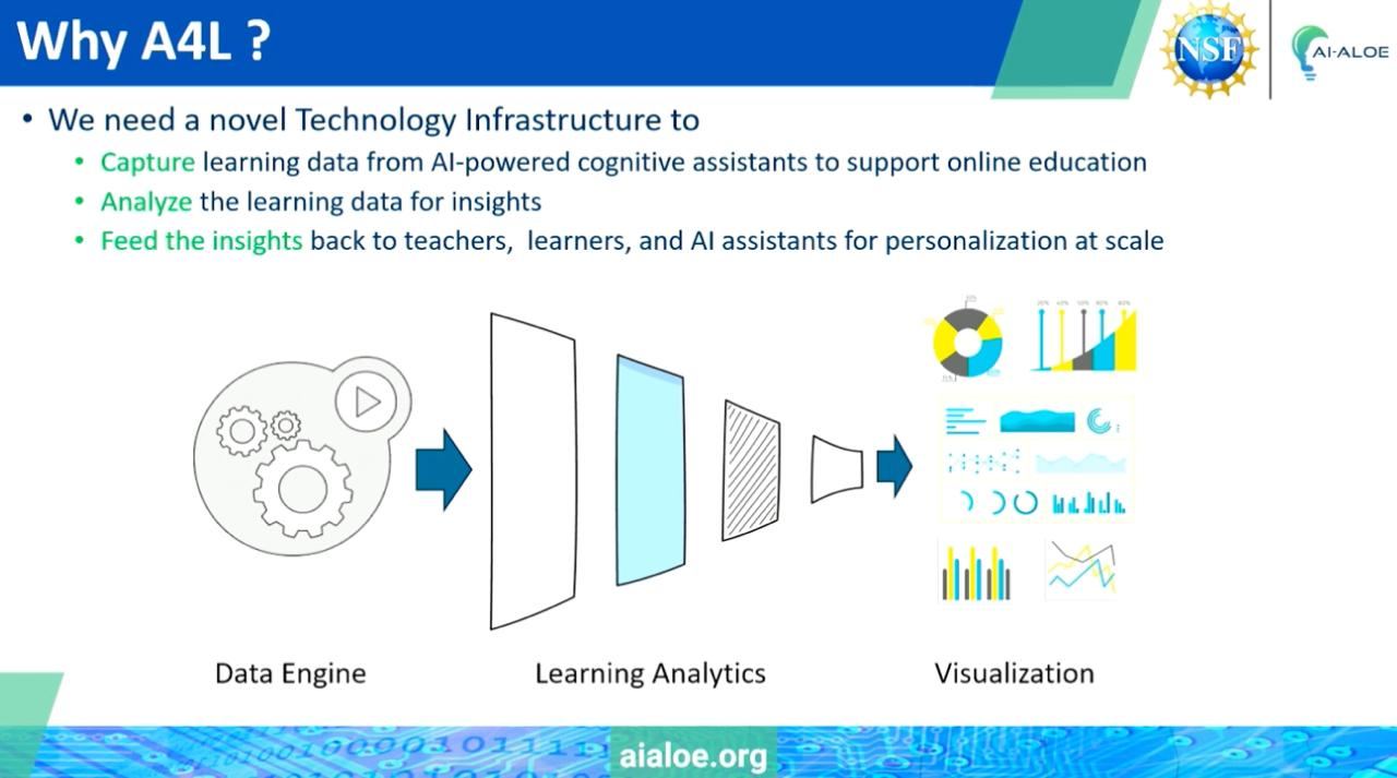Слайд из доклада Ashok Goe