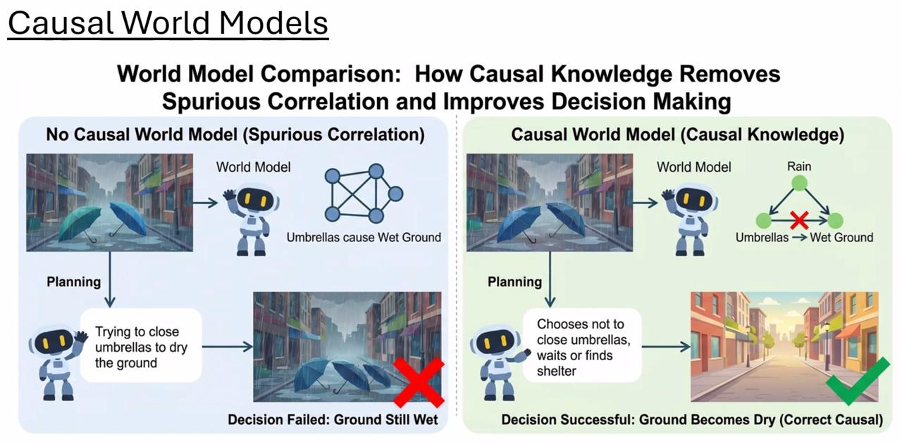 Слайд из доклада Mengyue Yang