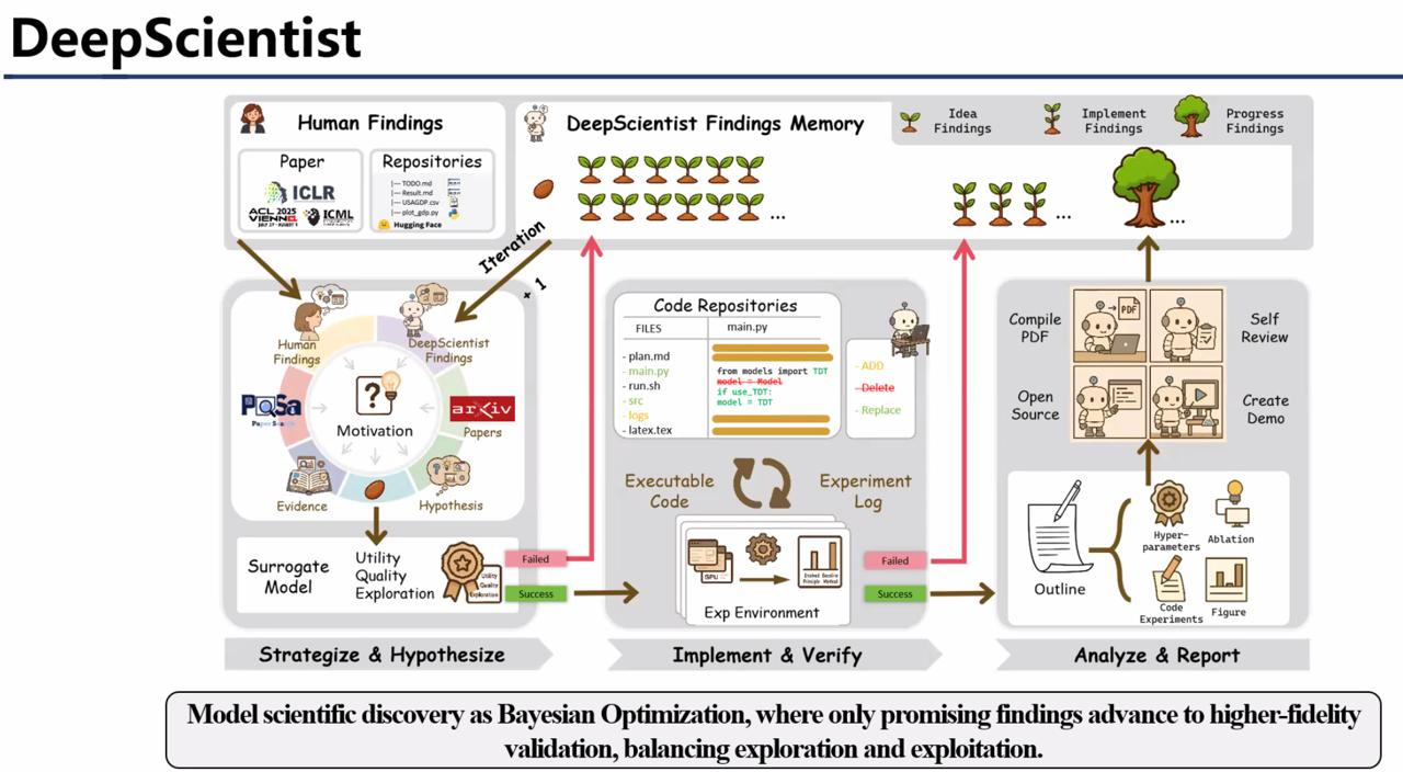 Слайд из доклада Yue Zhang