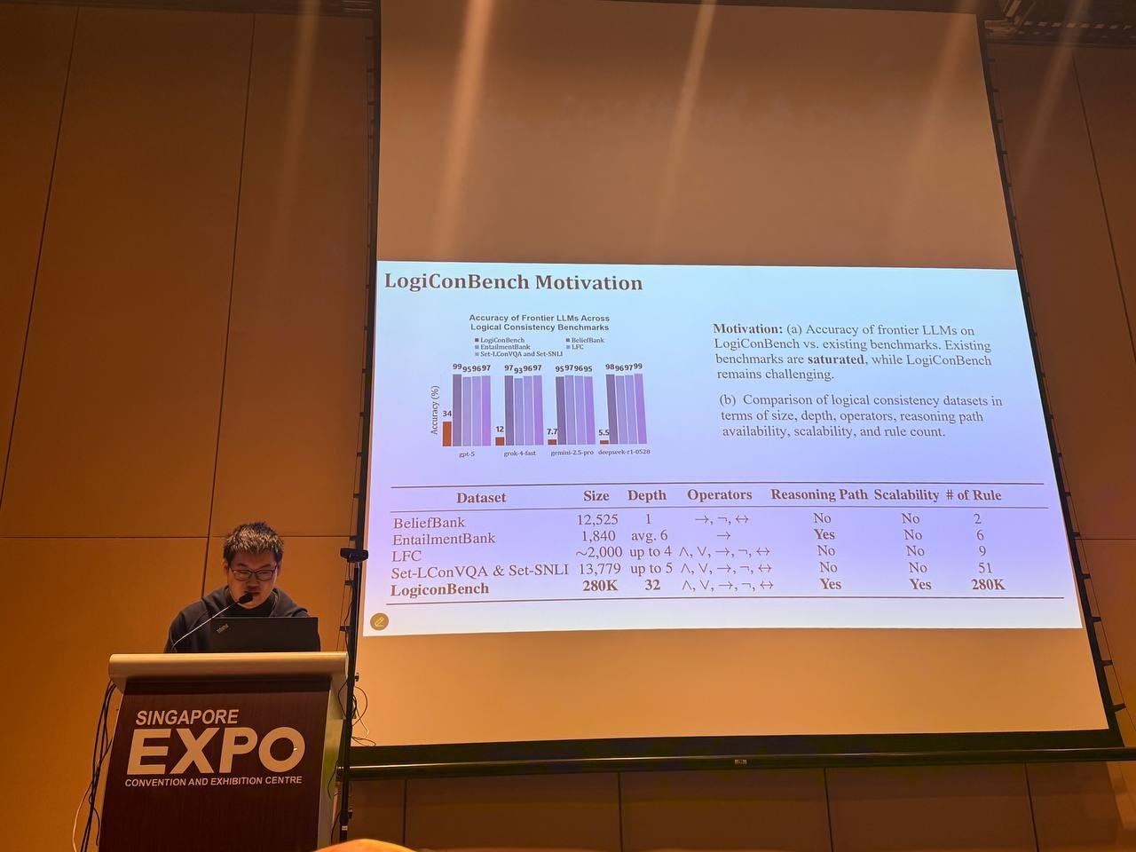 Доклад Haoxuan Li