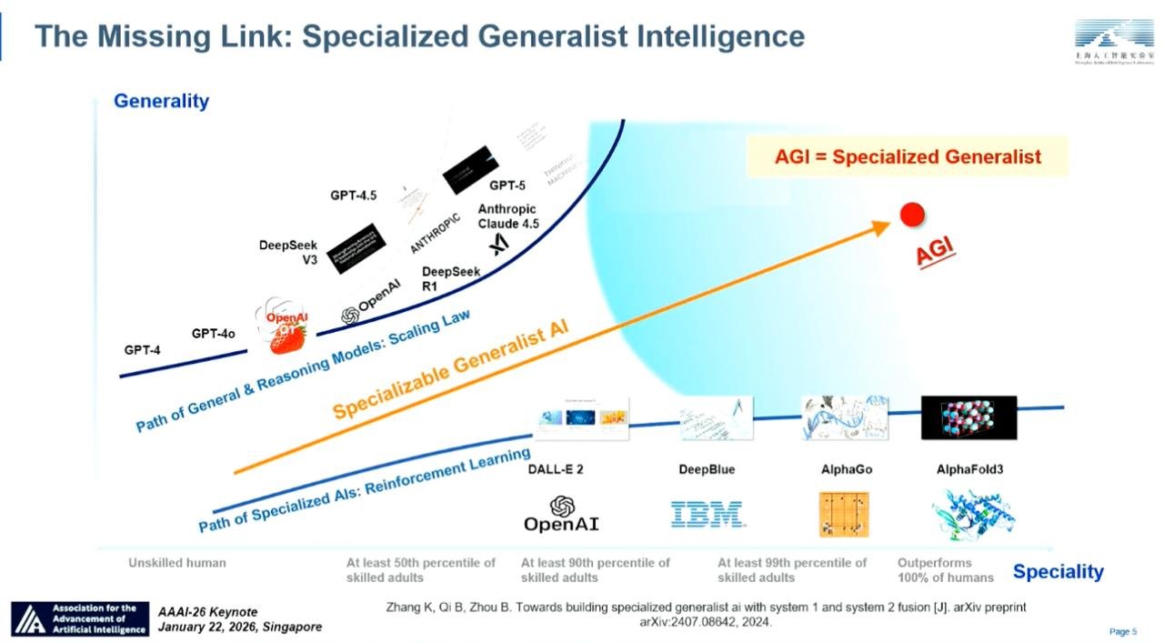 Слайд из доклада Bowen Zhou