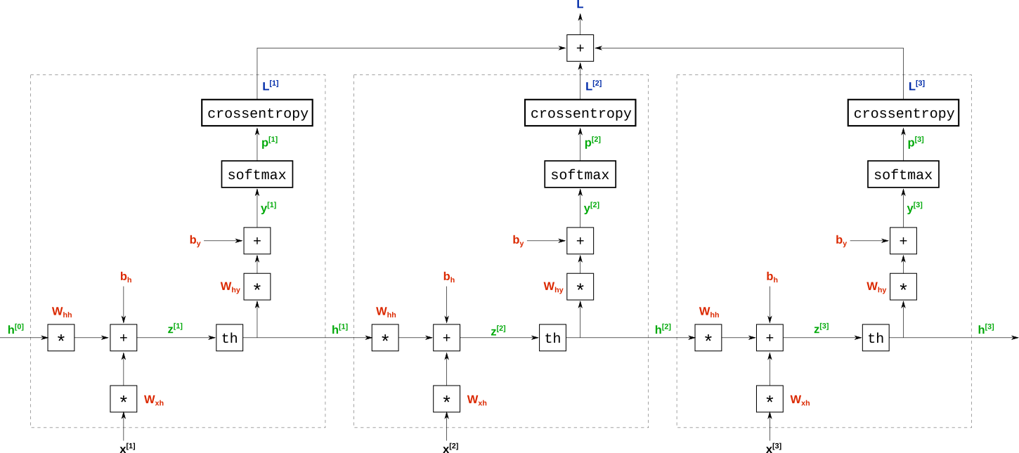 Математические основы рекуррентных нейросетей (детские вопросы и ответы, о которых не принято говорить) - 32