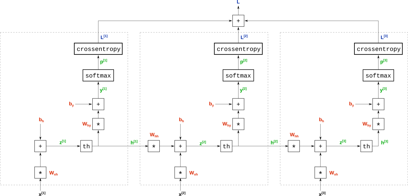 Математические основы рекуррентных нейросетей (детские вопросы и ответы, о которых не принято говорить) - 36