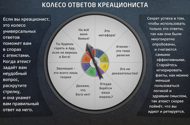 Правда и мифы об эволюции. Дарвинизм против креационизма. Деконструкция разумного замысла - 4 Правда и мифы об эволюции. Дарвинизм против креационизма. Деконструкция разумного замысла - 4