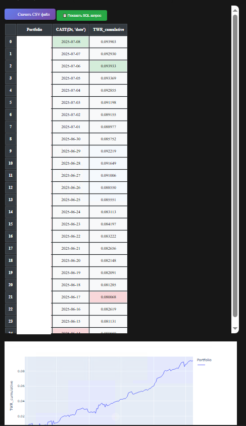 Пример вывода результата в Open WebUI