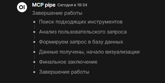 Статусы запроса