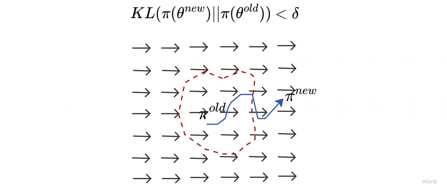 Продвинутые RL алгоритмы: NPG, TRPO, PPO - 274