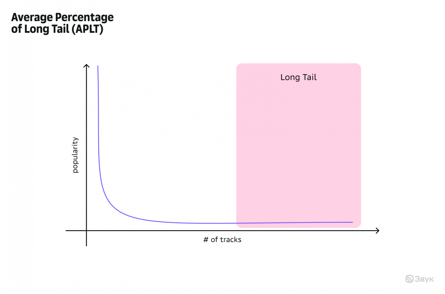 Как не тратить время на провальные A-B-тесты: офлайн-оценка рекомендаций в Звуке - 4