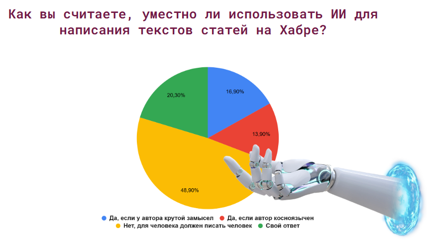 Мелочи, которые не мелочи. Ловим «блох» в статьях на Хабре - 13