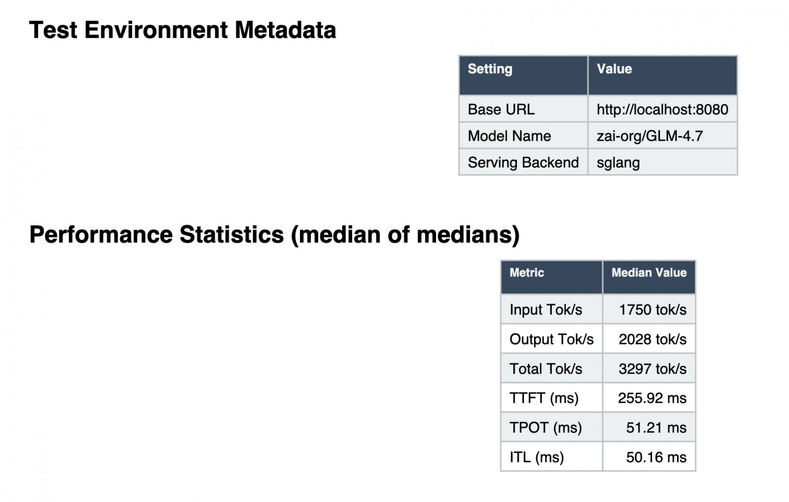 Цифры одного из наших тестов SGlang