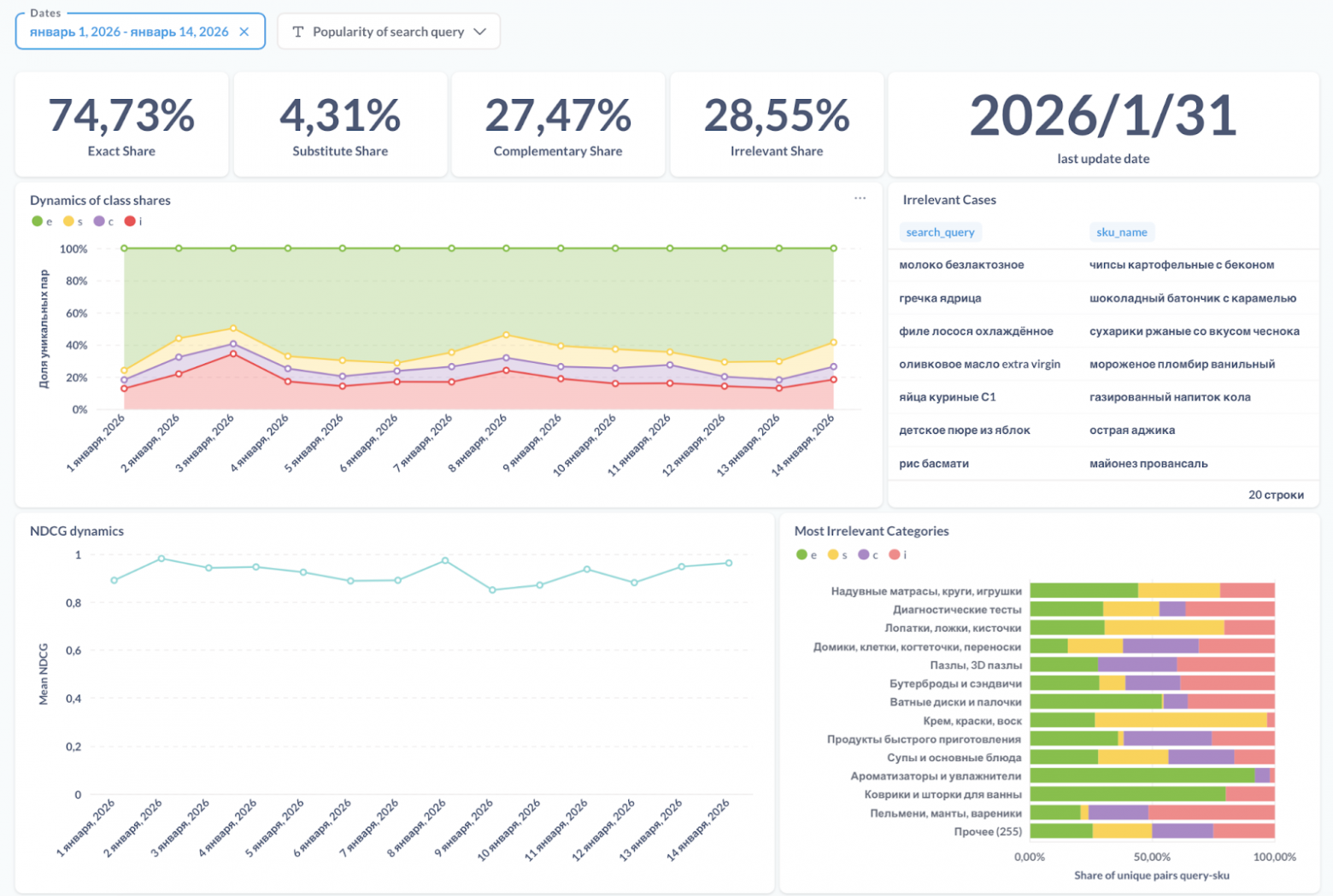 Числовые значения изменены и приведены в иллюстративных целях 
