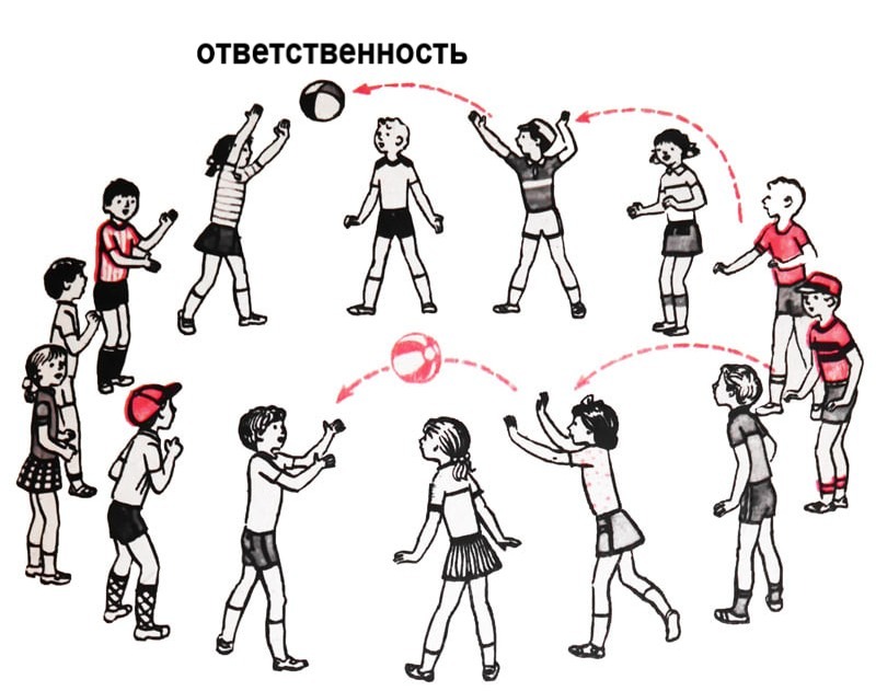 Пример команды, которой есть над чем поработать