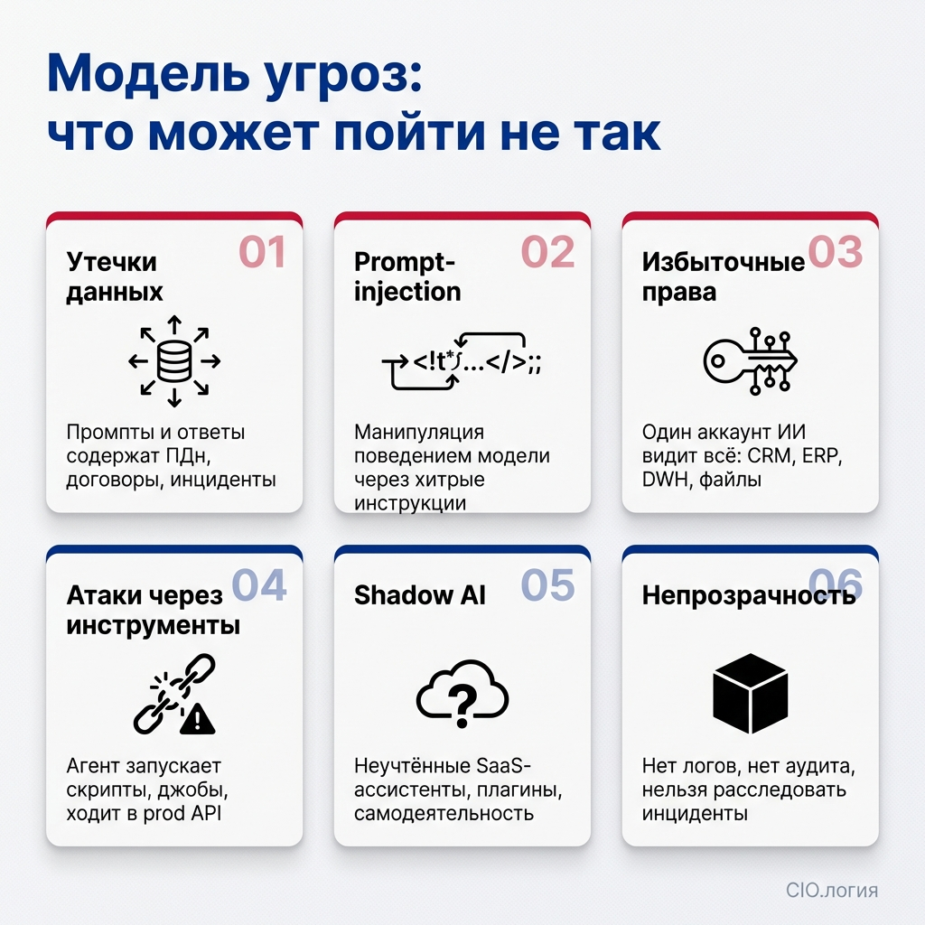 Zero Trust и LLM в корпорации, что это и зачем надо - 4