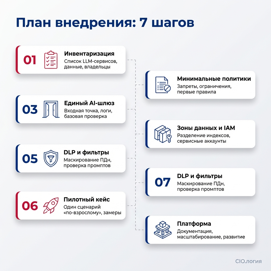 Zero Trust и LLM в корпорации, что это и зачем надо - 6