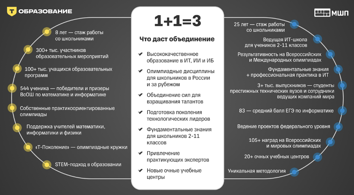 Группа «Т-Технологии» купила Московскую школу программистов - 1
