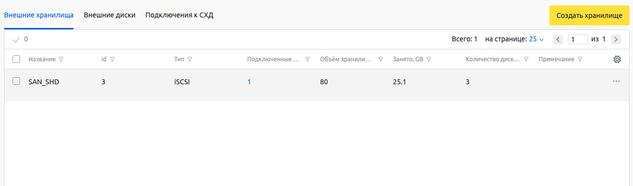 VMmanager. Итоги 2025: год стратегических инноваций и фокуса на пользователе - 6
