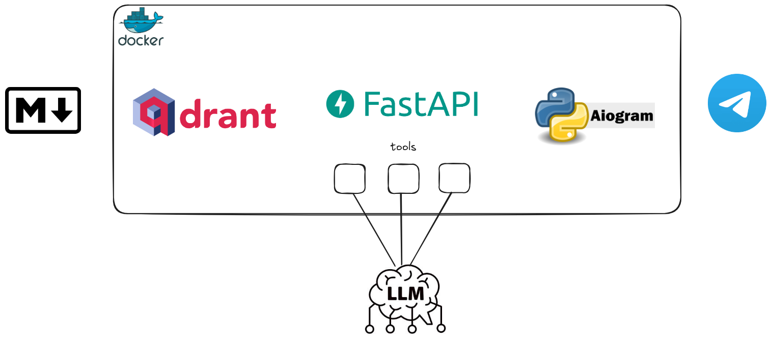 ai-sidekick (архитектура)