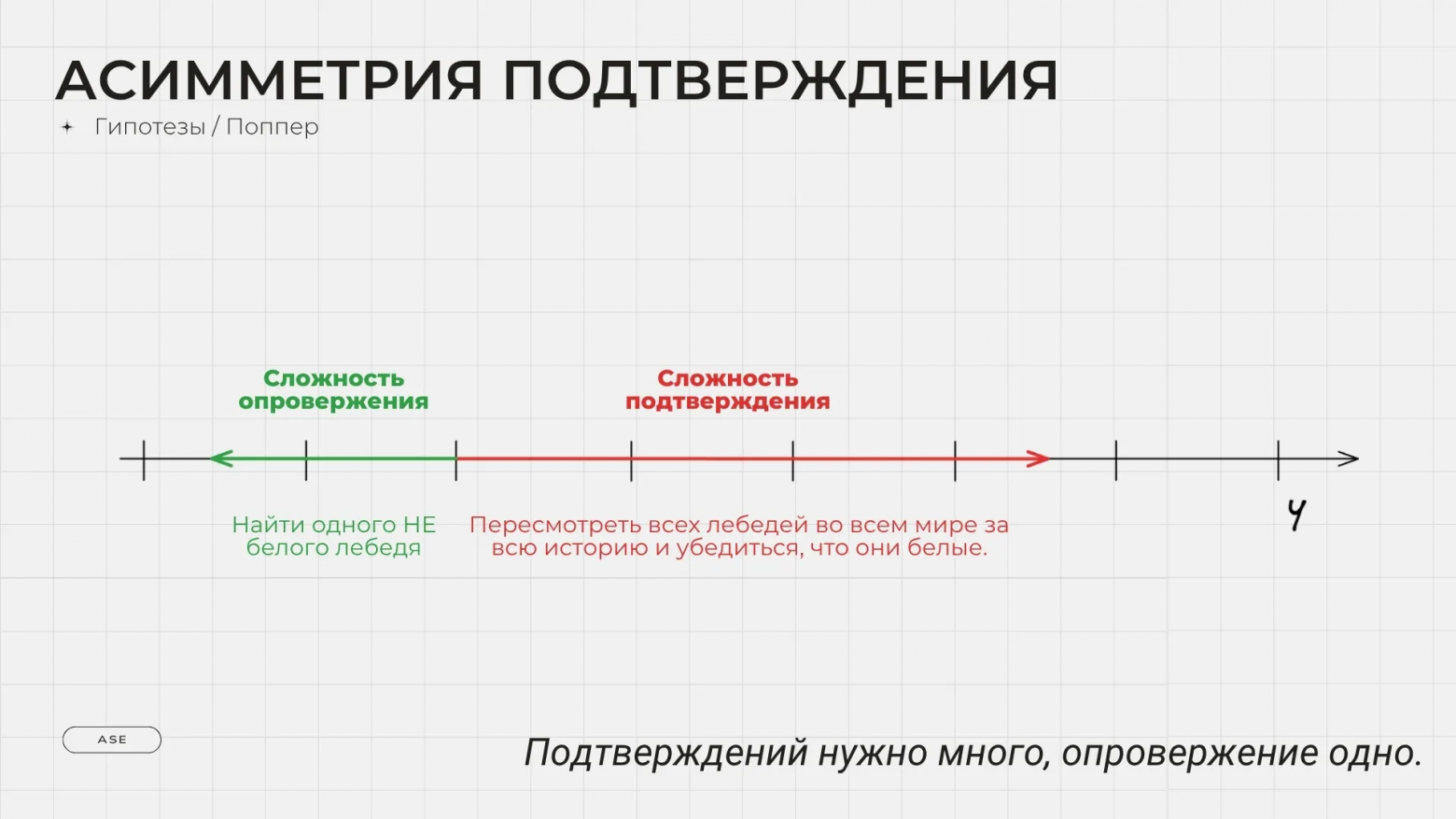 Аналитика аналитики. Как вести аналитику и исследования в IT и не только лучше - 12 Аналитика аналитики. Как вести аналитику и исследования в IT и не только лучше - 12