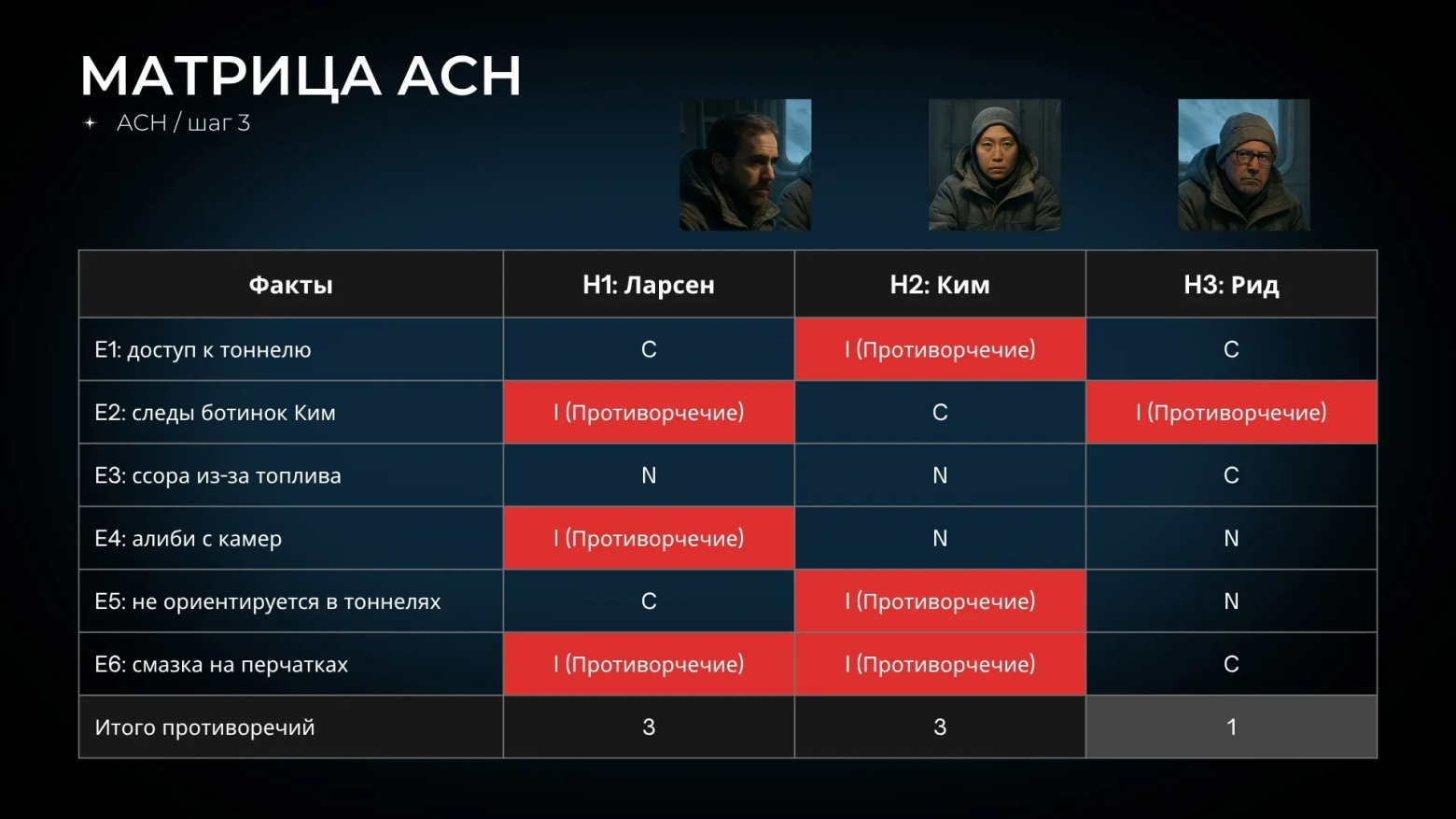 Аналитика аналитики. Как вести аналитику и исследования в IT и не только лучше - 21 Аналитика аналитики. Как вести аналитику и исследования в IT и не только лучше - 21