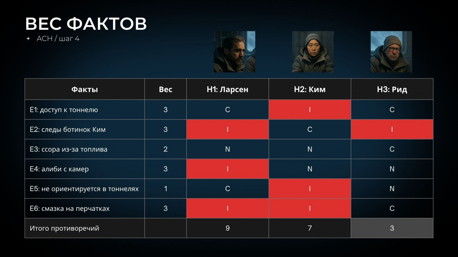 Аналитика аналитики. Как вести аналитику и исследования в IT и не только лучше - 22 Аналитика аналитики. Как вести аналитику и исследования в IT и не только лучше - 22