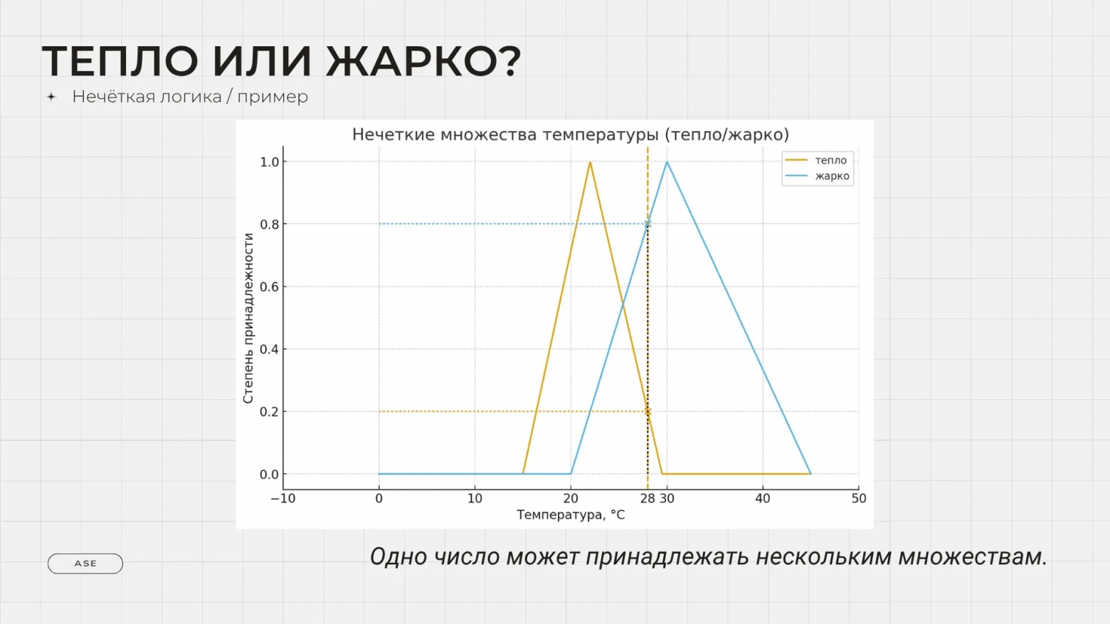 Аналитика аналитики. Как вести аналитику и исследования в IT и не только лучше - 24 Аналитика аналитики. Как вести аналитику и исследования в IT и не только лучше - 24