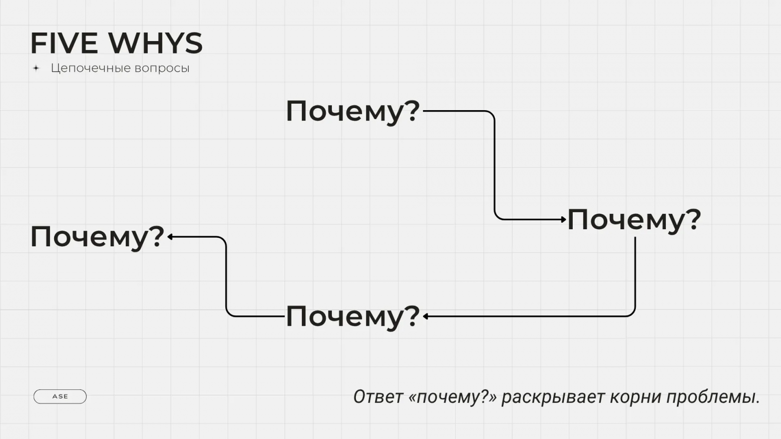 Аналитика аналитики. Как вести аналитику и исследования в IT и не только лучше - 27 Аналитика аналитики. Как вести аналитику и исследования в IT и не только лучше - 27
