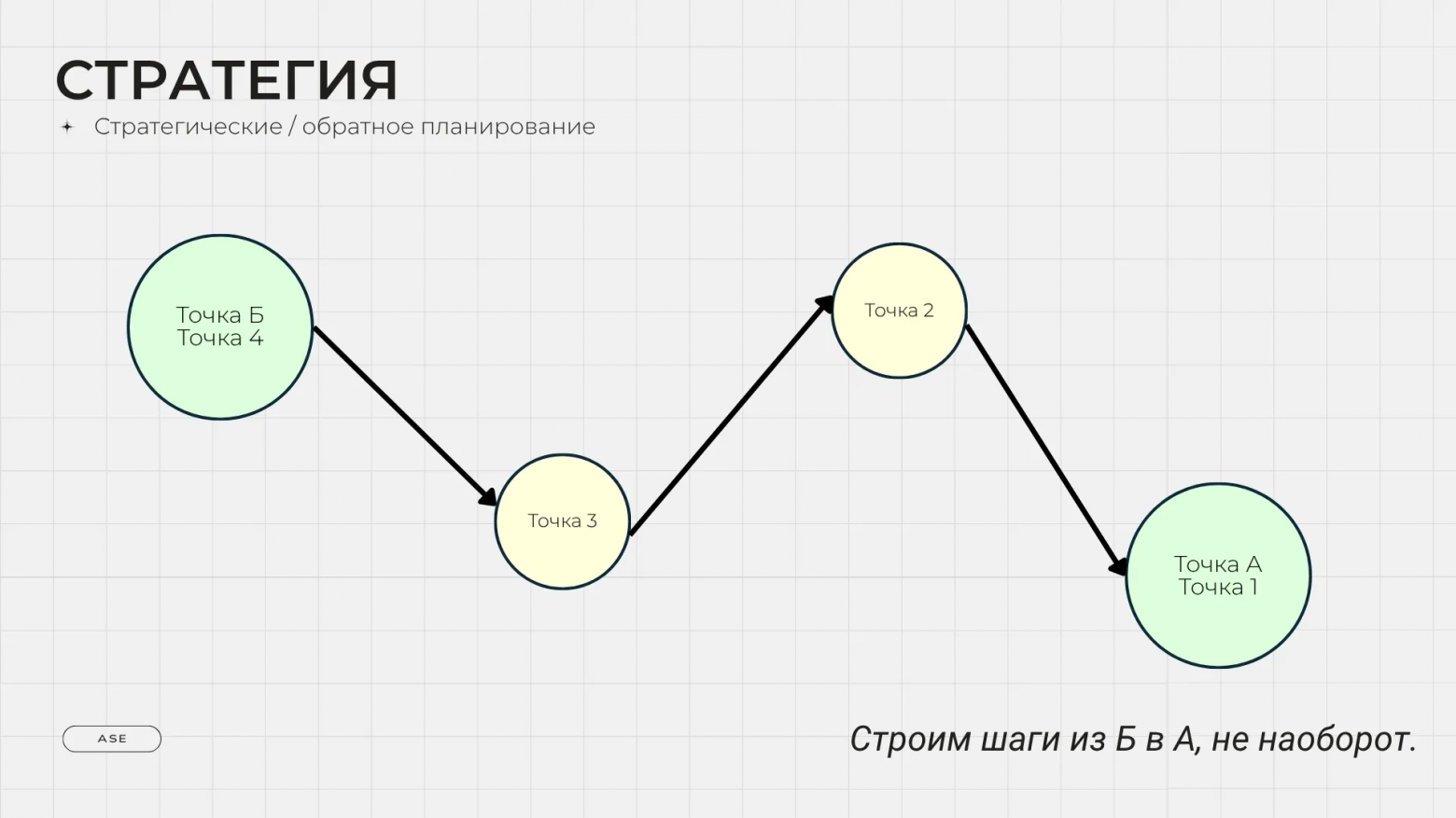 Аналитика аналитики. Как вести аналитику и исследования в IT и не только лучше - 28 Аналитика аналитики. Как вести аналитику и исследования в IT и не только лучше - 28