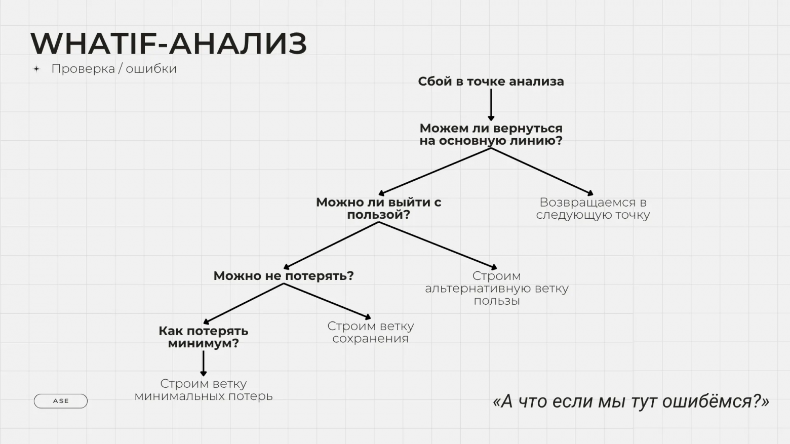 Аналитика аналитики. Как вести аналитику и исследования в IT и не только лучше - 29 Аналитика аналитики. Как вести аналитику и исследования в IT и не только лучше - 29