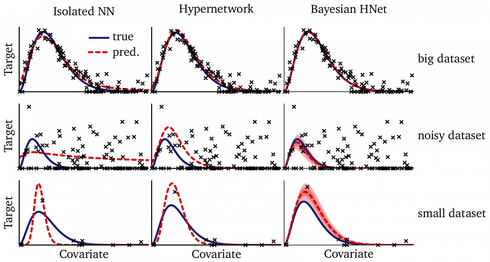 Гиперсети: нейронные сети для обработки иерархических данных - 1