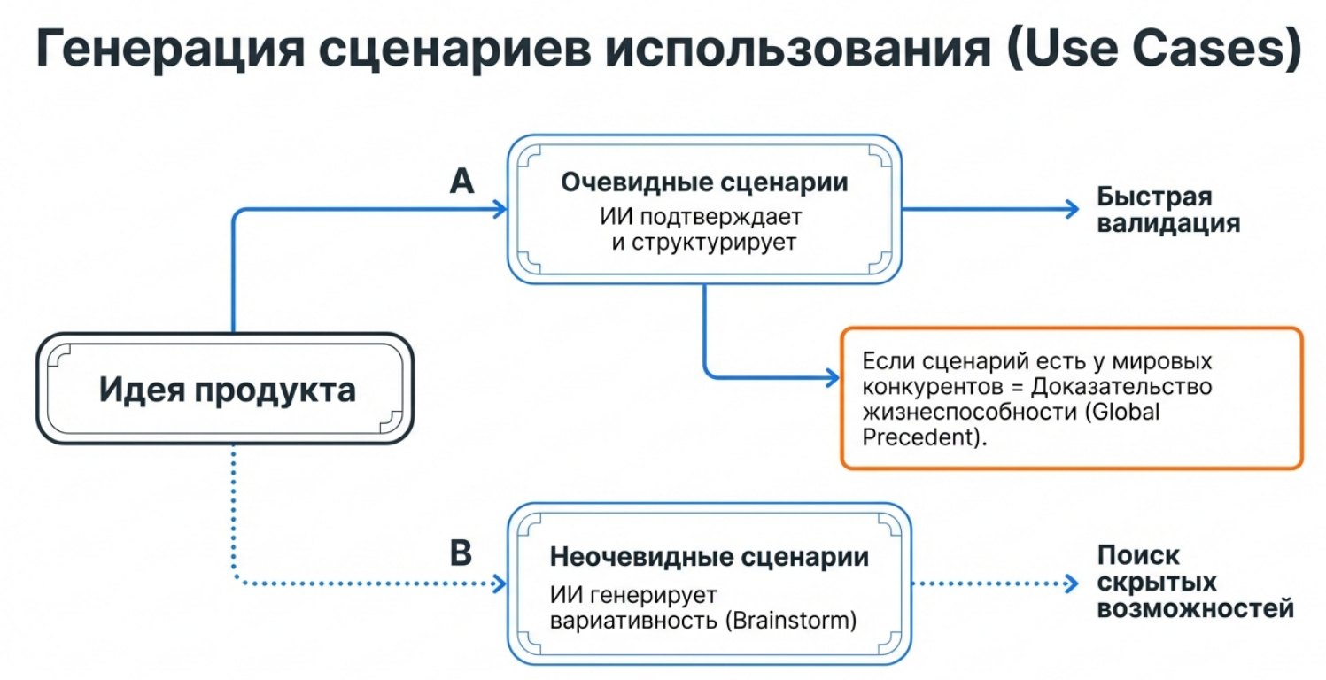 ИИ ускоряет ресёрч — и так же быстро может вас утопить - 4