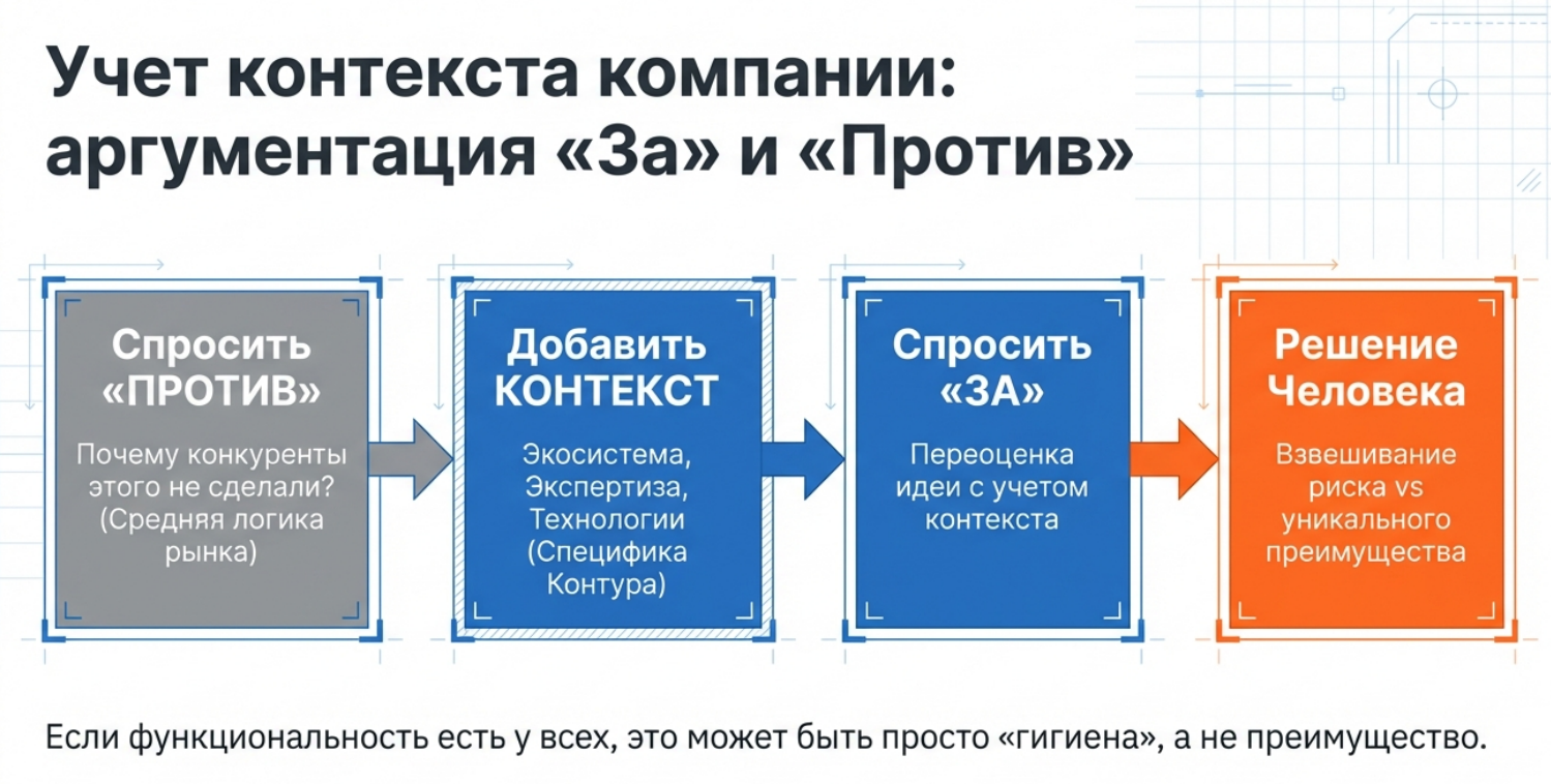 ИИ ускоряет ресёрч — и так же быстро может вас утопить - 5