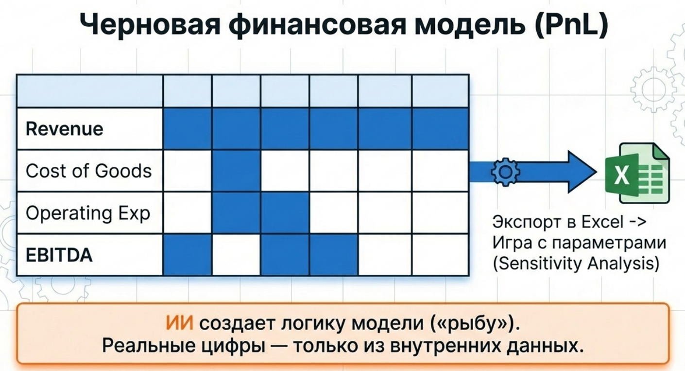 ИИ ускоряет ресёрч — и так же быстро может вас утопить - 8
