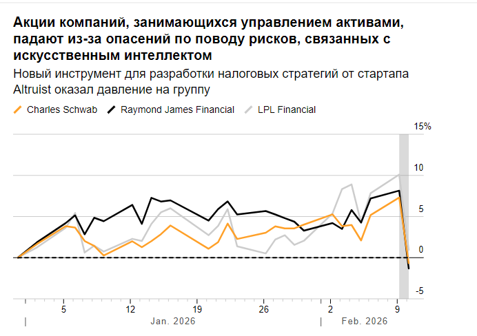 Примечание: данные приведены с учетом процентного роста по состоянию на 31 декабря 2025 года.