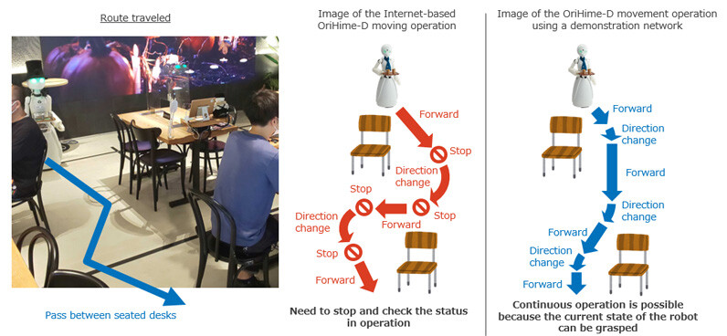 Avatar по-японски: как роботы спасают от одиночества, давая людям работать в кафе - 6