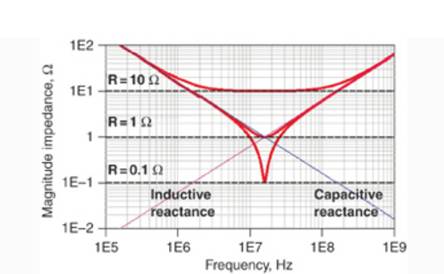 It depends 2.0: от золотых правил топологии к реальности и обратно - 16 It depends 2.0: от золотых правил топологии к реальности и обратно - 16
