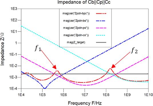 It depends 2.0: от золотых правил топологии к реальности и обратно - 18 It depends 2.0: от золотых правил топологии к реальности и обратно - 18