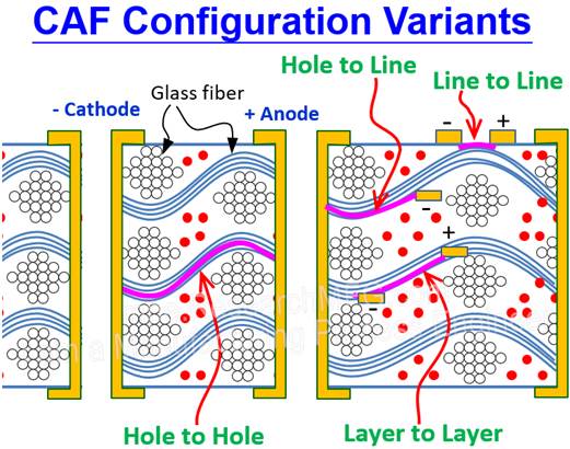 It depends 2.0: от золотых правил топологии к реальности и обратно - 25 It depends 2.0: от золотых правил топологии к реальности и обратно - 25